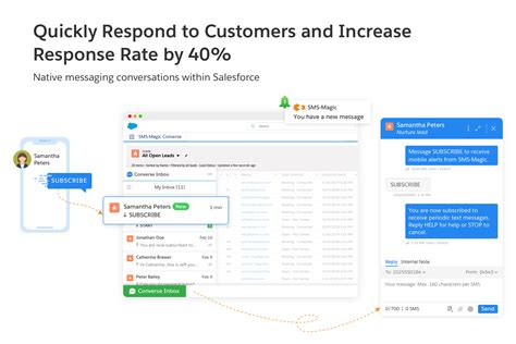 Boost Your Conversion Rates with SMS Magic and Salesforce